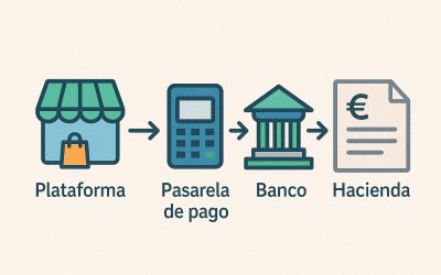 Plataformas digitales y e-commerce: bajo la lupa fiscal más intensa